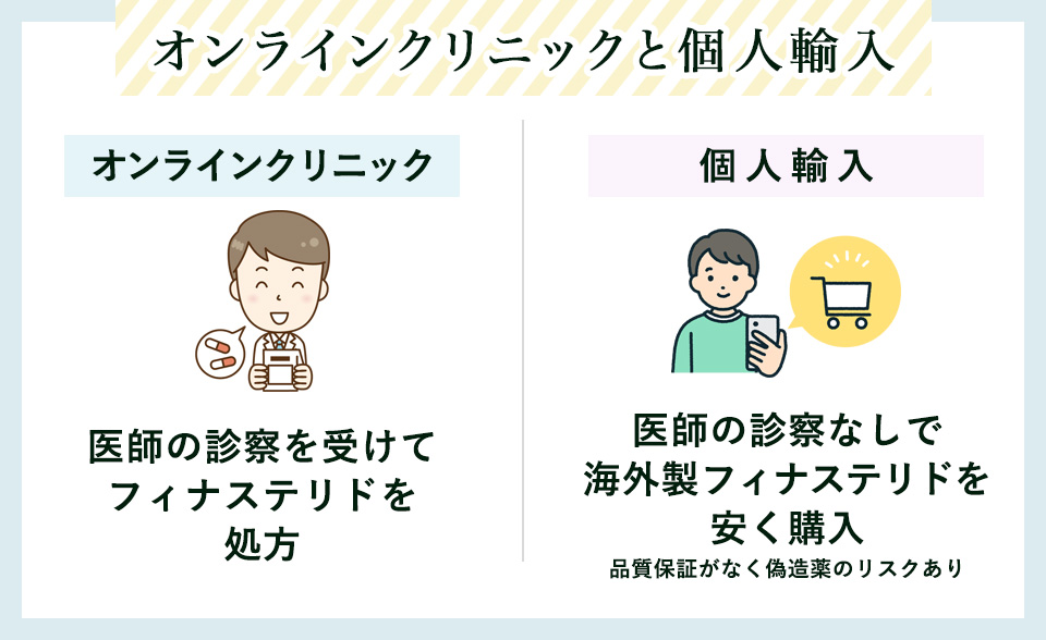 オンラインクリニックと個人輸入のポイント