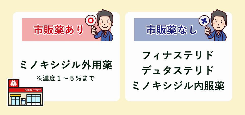 AGA治療薬の市販についてまとめ