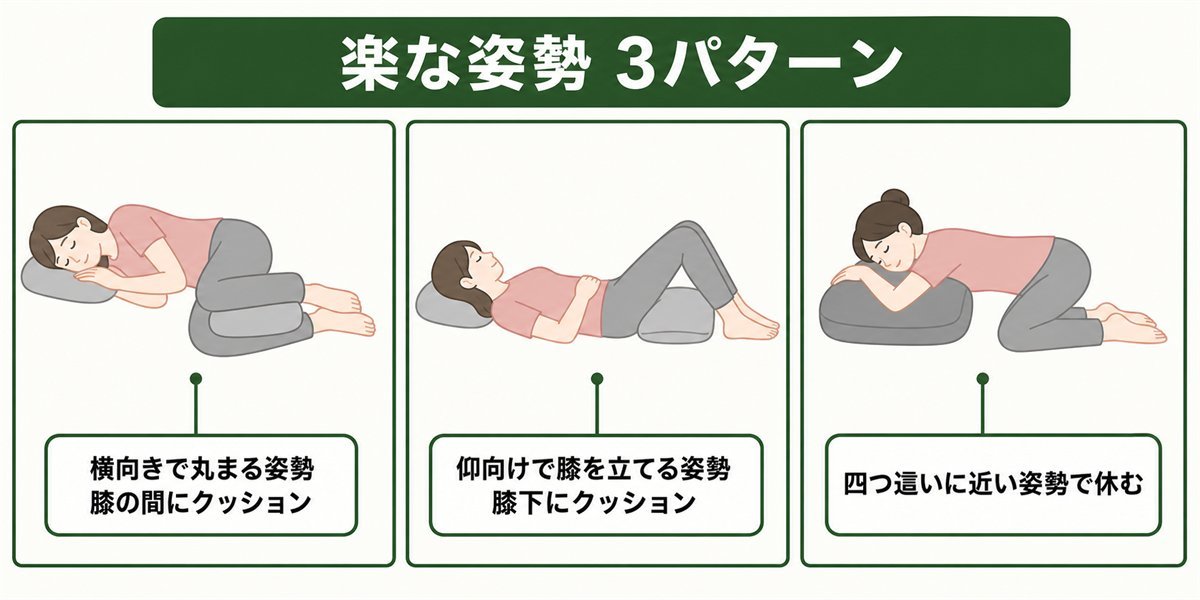 椎間板ヘルニアで楽な姿勢3パターンのカード図