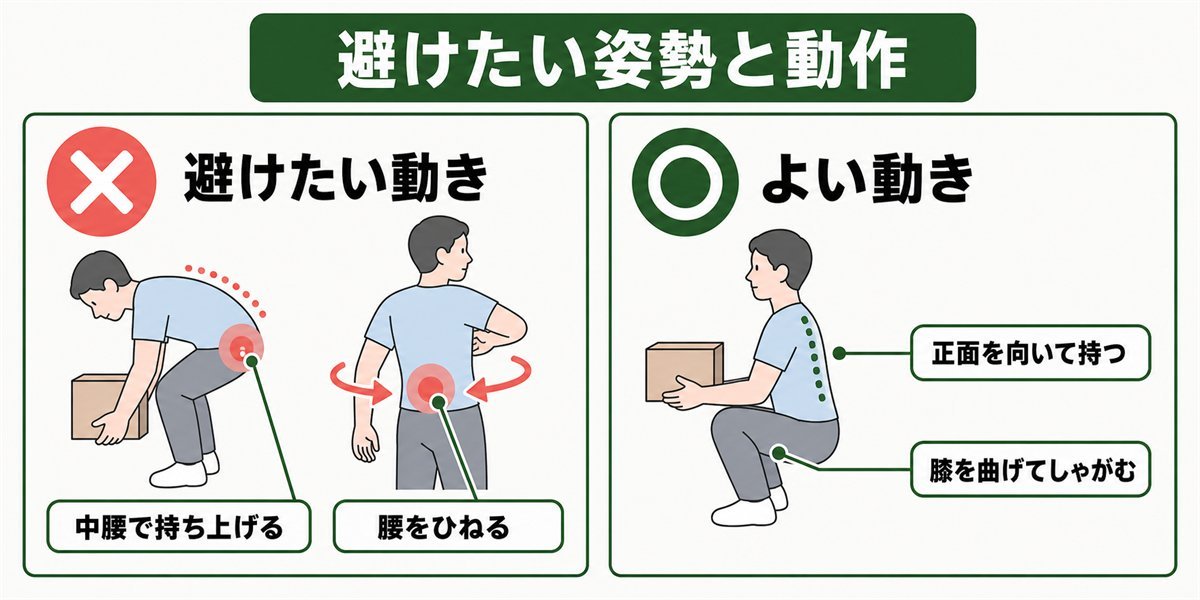 椎間板ヘルニアで避けたい姿勢と動作の対比図