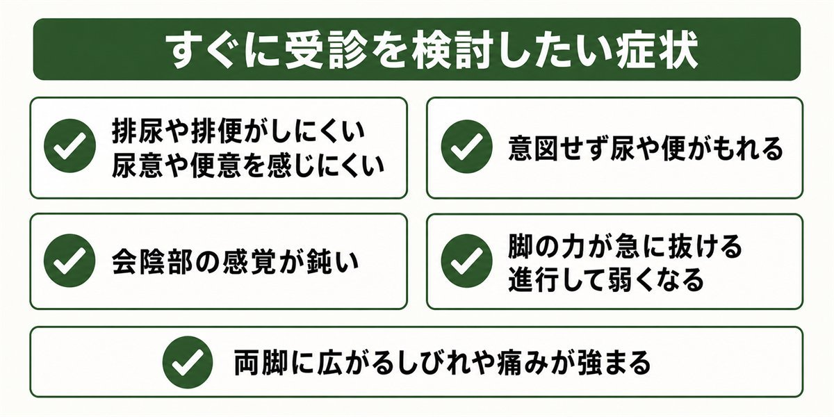 椎間板ヘルニアで受診を検討すべき症状のチェック図