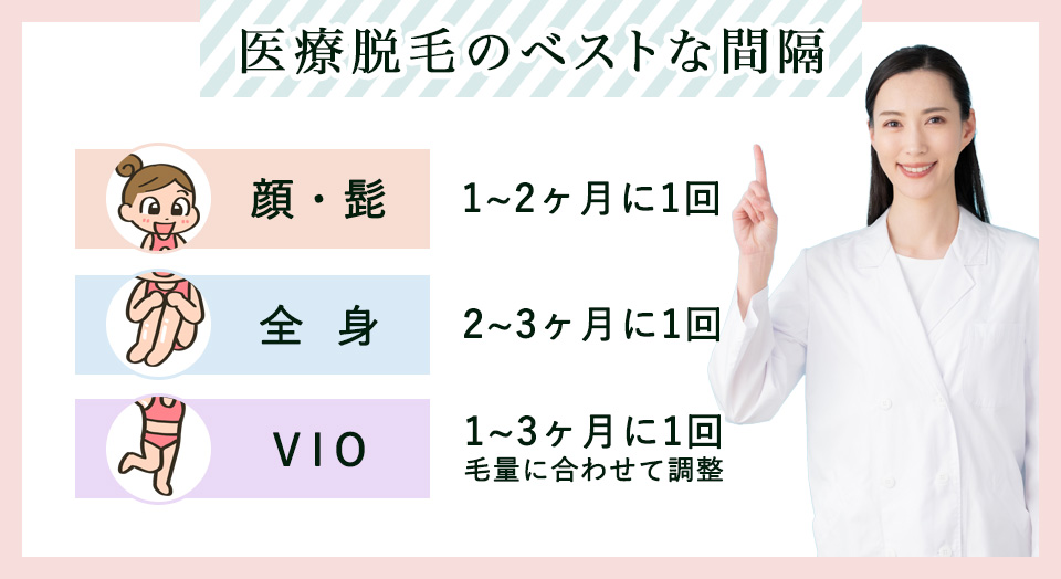 医療脱毛のベストな間隔まとめ