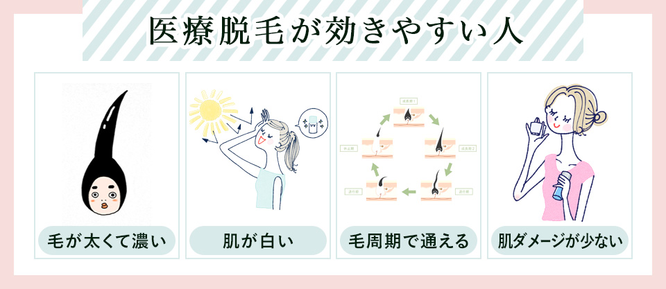 医療脱毛が効きやすい人一覧