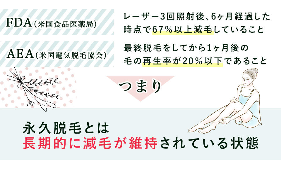 永久脱毛の定義まとめ