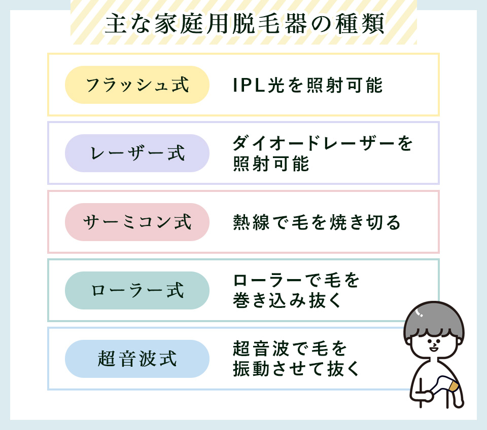 主な家庭用脱毛器の種類