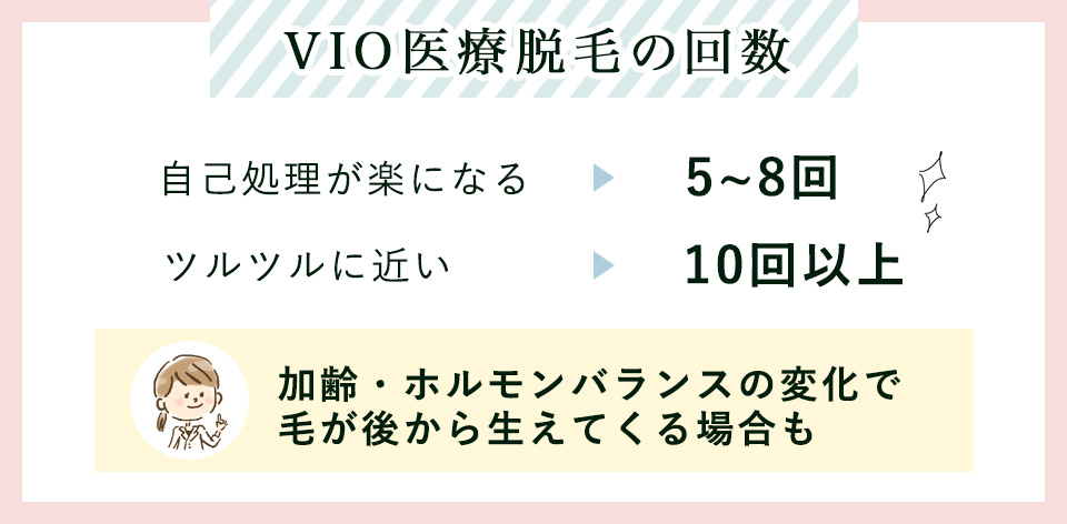 VIO医療脱毛の回数と毛がまた生えてくる注意点