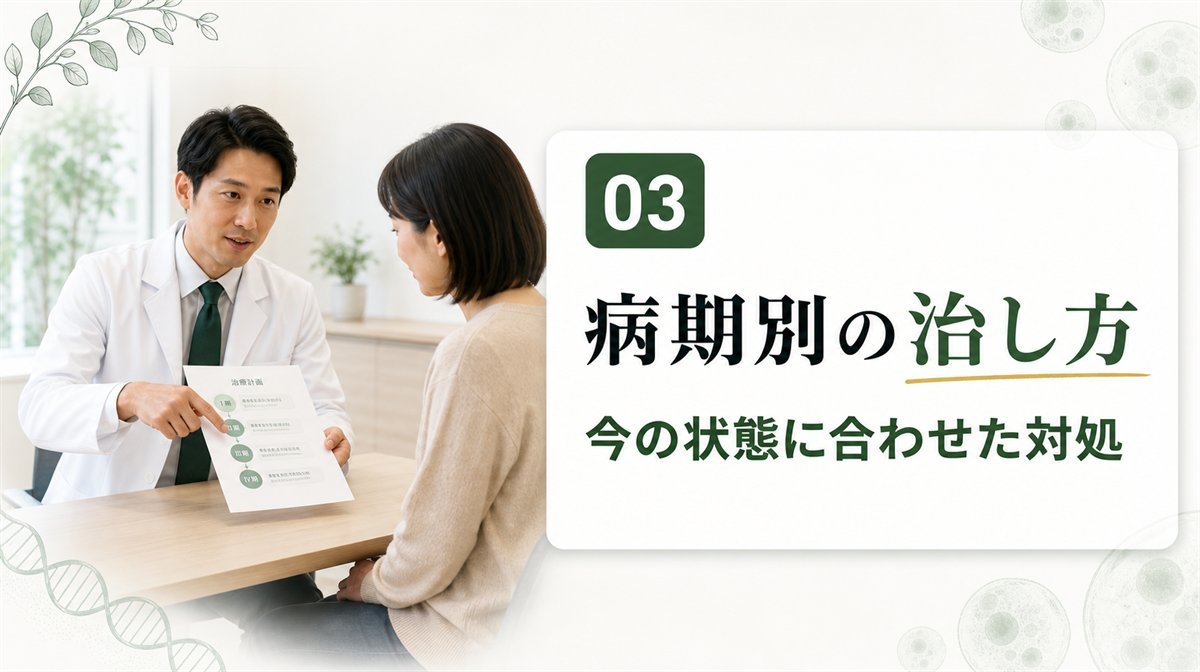 五十肩の病期別の治し方を示すイメージ