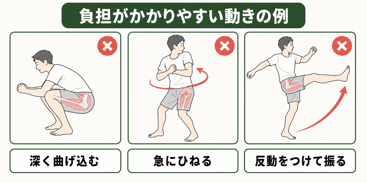 股関節に負担がかかりやすい動きの例