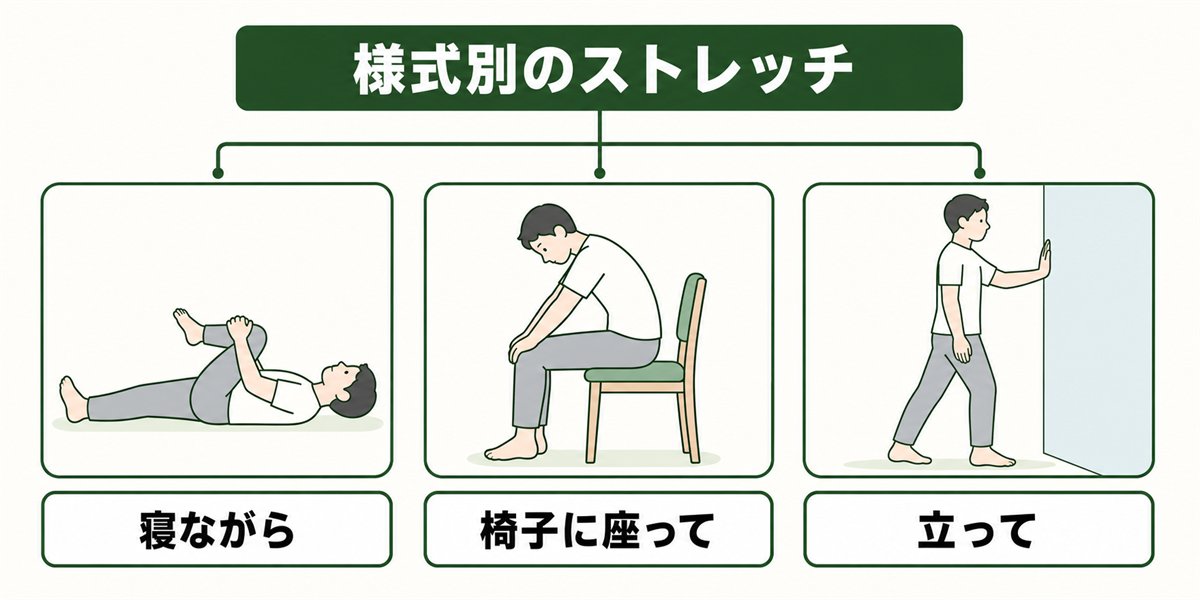 様式別のストレッチ（寝ながら 椅子 立位）