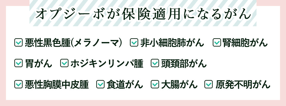 オプジーボが保険適用になるがん一覧