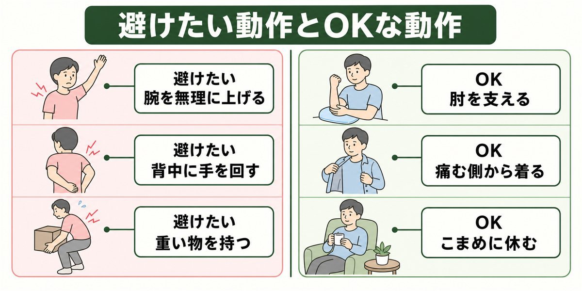 腱板断裂で避けたい動作とOKな動作の対比図