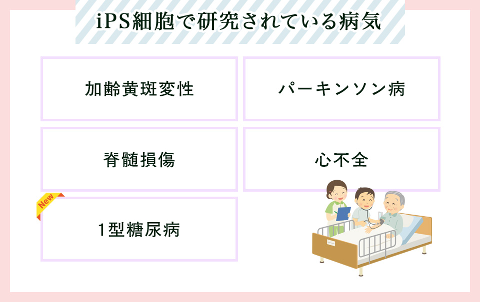 iPS細胞で研究されている病状一覧